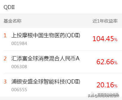 下载天天基金网app（下载天天基金网appr）-第10张图片-交易所